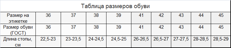 Размерная сетка обуви LUHTA